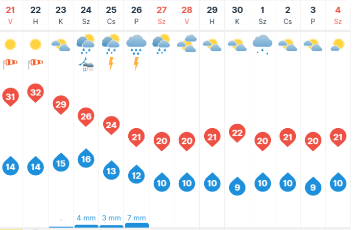 A képhez tartozó alt jellemző üres; image-20-723x470.png a fájlnév