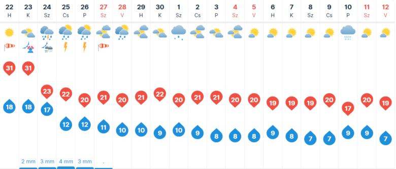 A képhez tartozó alt jellemző üres; image-21-780x334.png a fájlnév