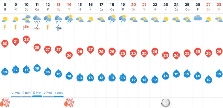 A képhez tartozó alt jellemző üres; image-7-780x378.png a fájlnév