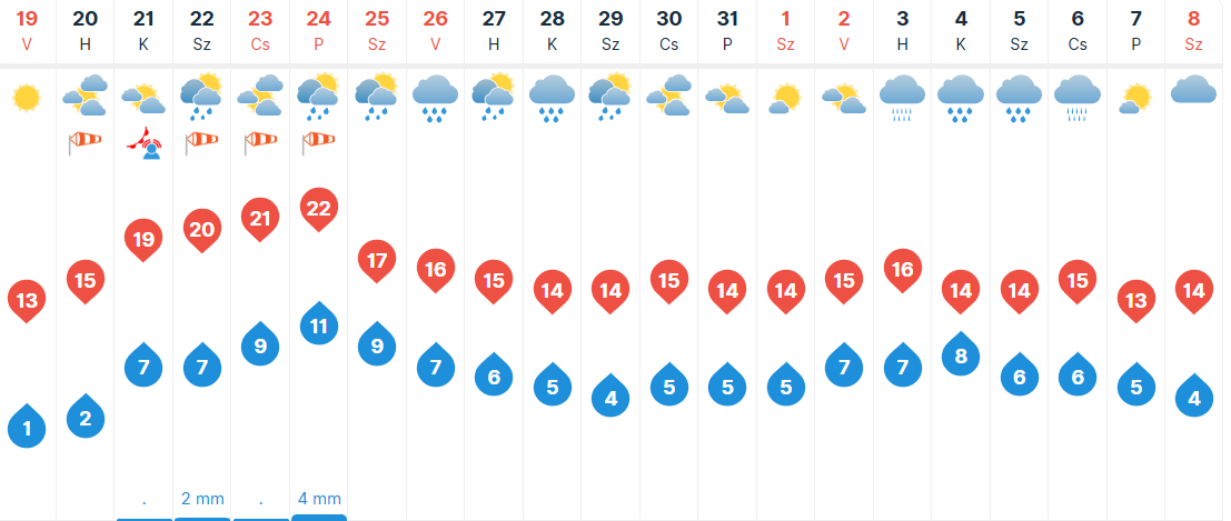 A képhez tartozó alt jellemző üres; image-15.png a fájlnév