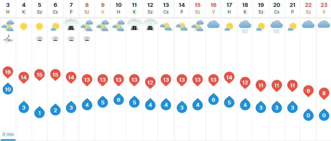 A képhez tartozó alt jellemző üres; image-1.png a fájlnév