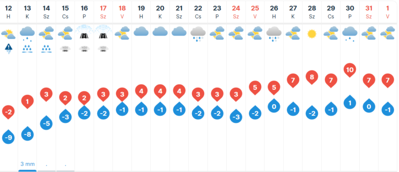 A képhez tartozó alt jellemző üres; image-14-780x337.png a fájlnév
