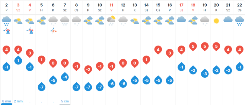 A képhez tartozó alt jellemző üres; image-780x334.png a fájlnév